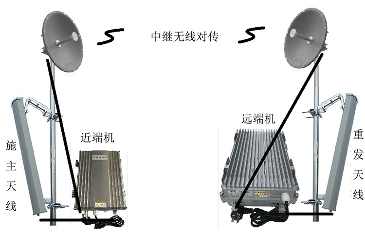 正宁智能无线拉远移频中继直放站近端机远端机